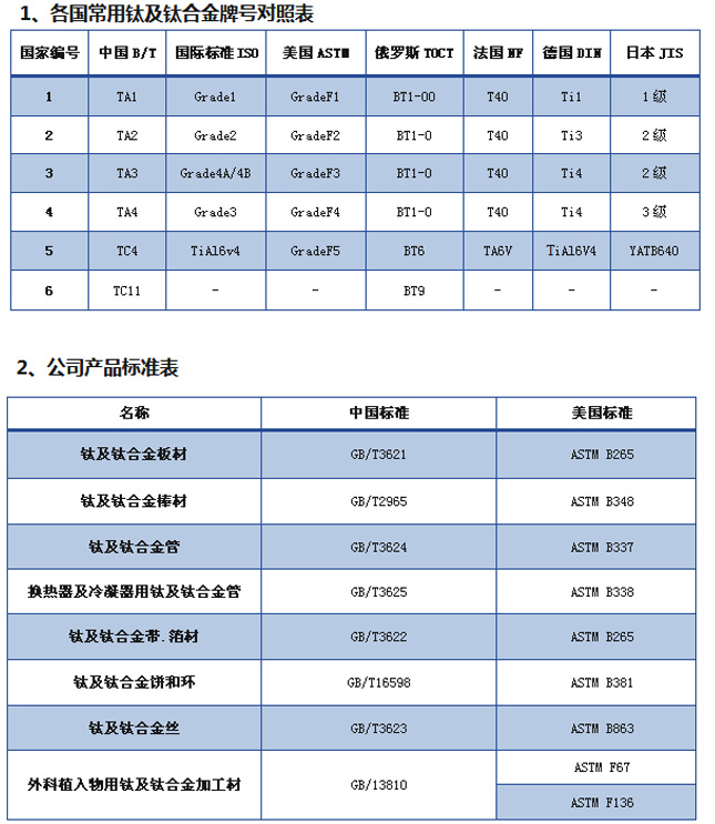 鈦及鈦合金加工執(zhí)行標準