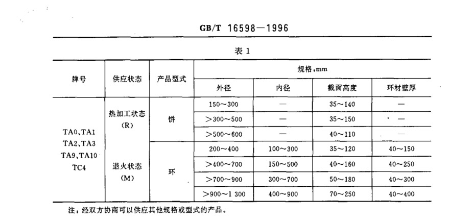 產(chǎn)品的牌號(hào)、狀態(tài)和規(guī)格