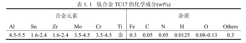 鈦合金TC17的化學(xué)成分