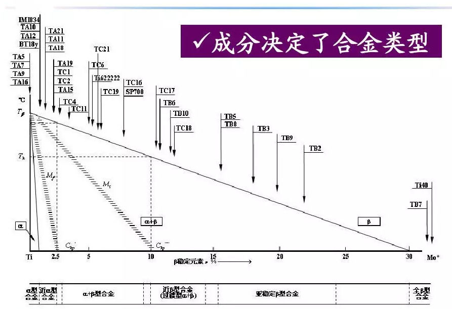 鈦合金材料組織性能關(guān)系