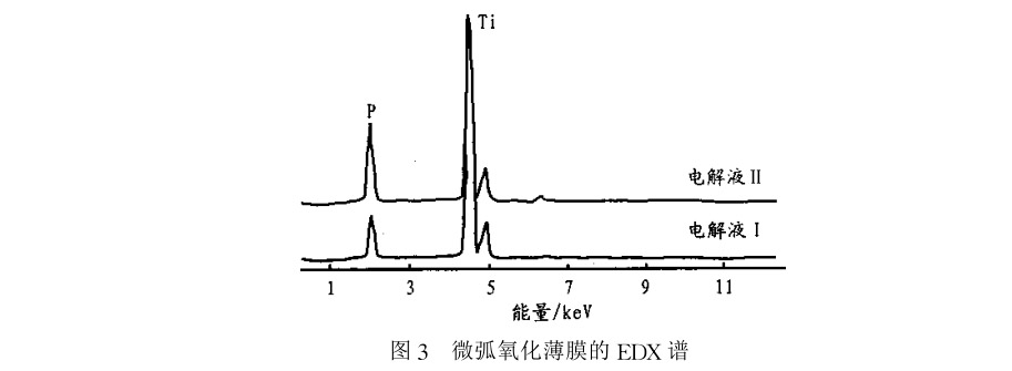 微弧氧化薄膜的EDX譜