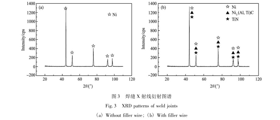 焊縫X射線衍射圖譜