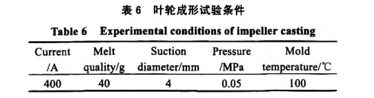 葉輪成形試驗(yàn)條件