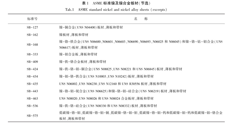 ASME標準鎳及鎳合金板材