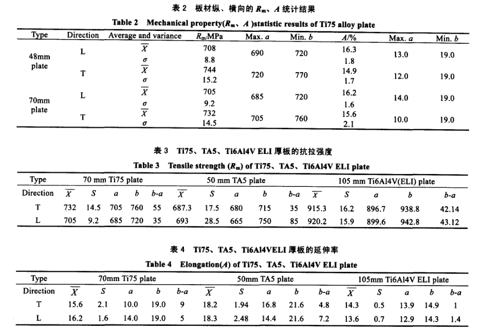 材縱、橫向的R0.2、A統(tǒng)計結(jié)果