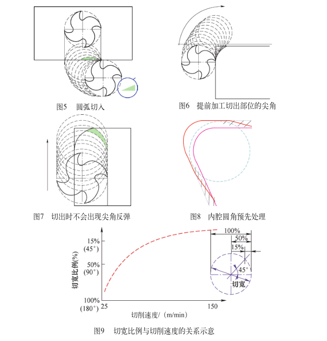 鈦合金材料的加工方法