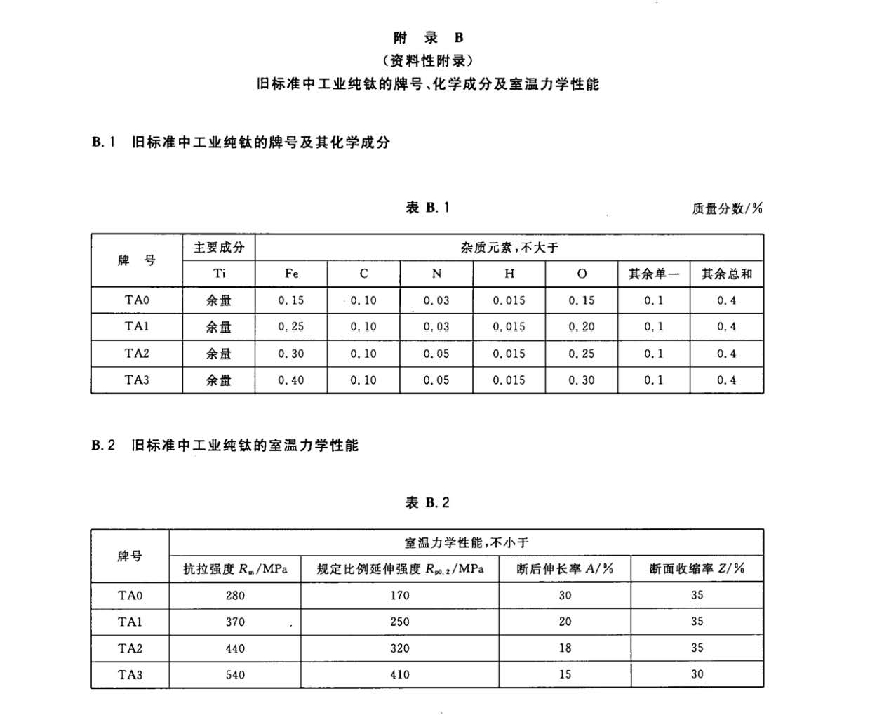 鈦及鈦合金餅和環(huán)國家標準 GB/T 16598-2013