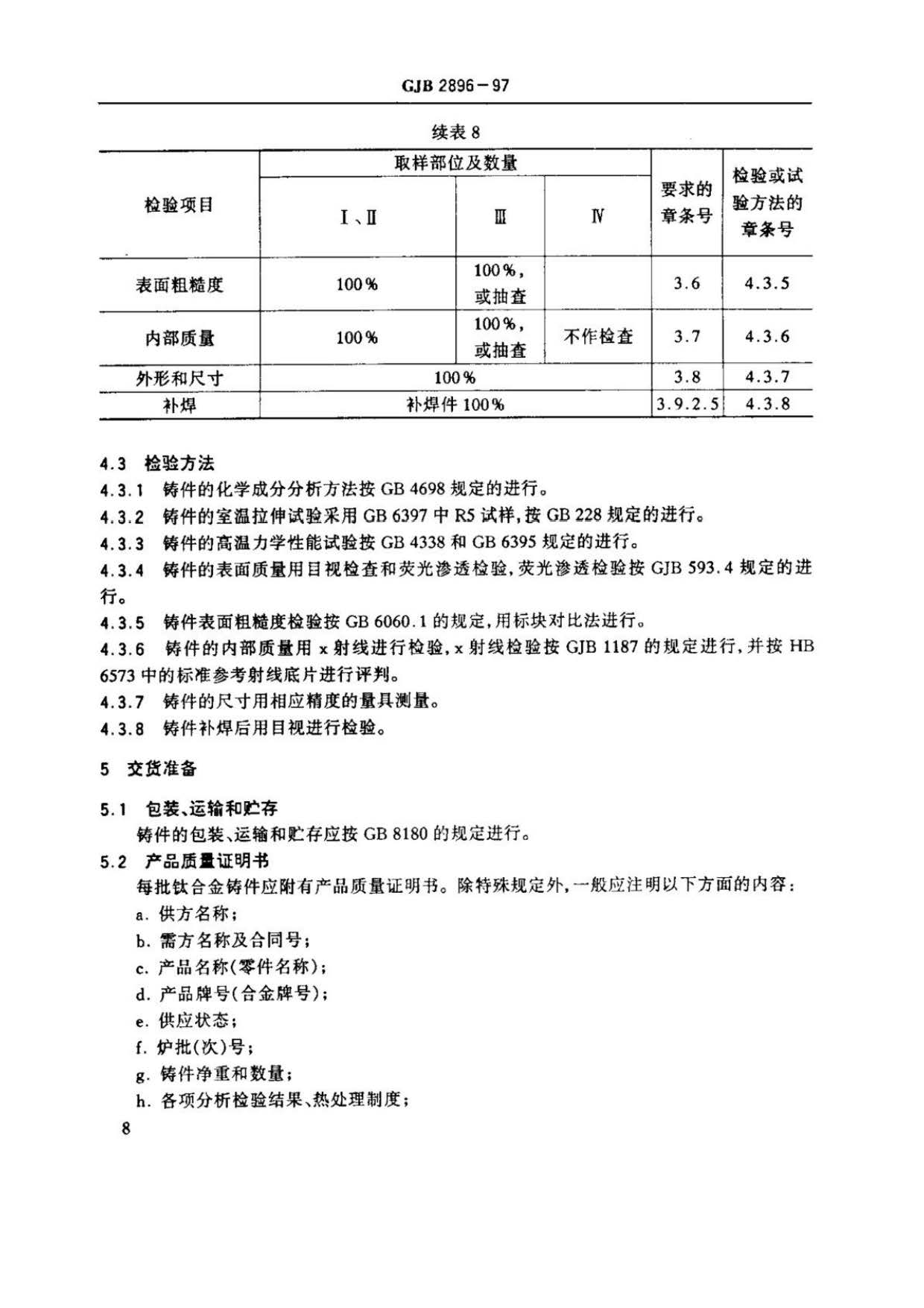 鈦及鈦合金熔模精密鑄件規(guī)范國軍標(biāo) GJB 2896-97