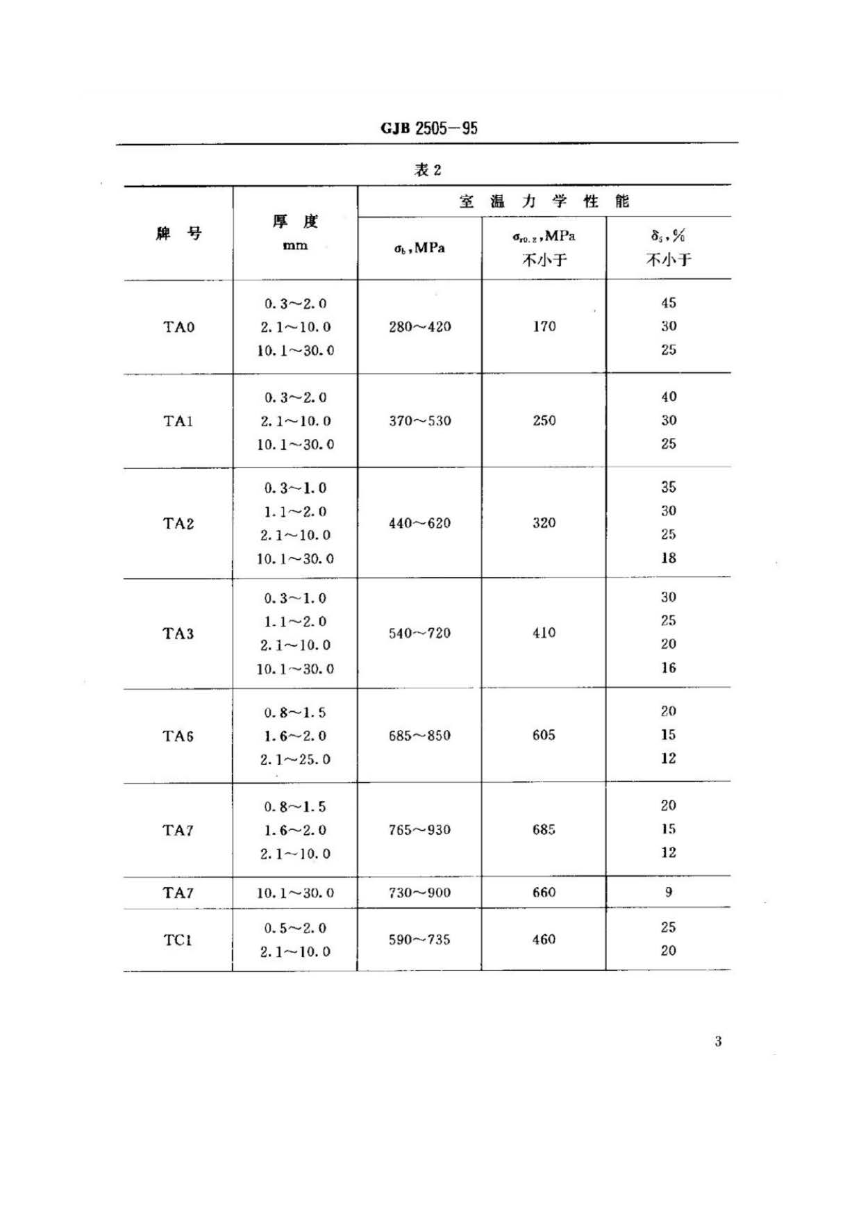 航空用鈦及鈦合金板、帶材規(guī)范