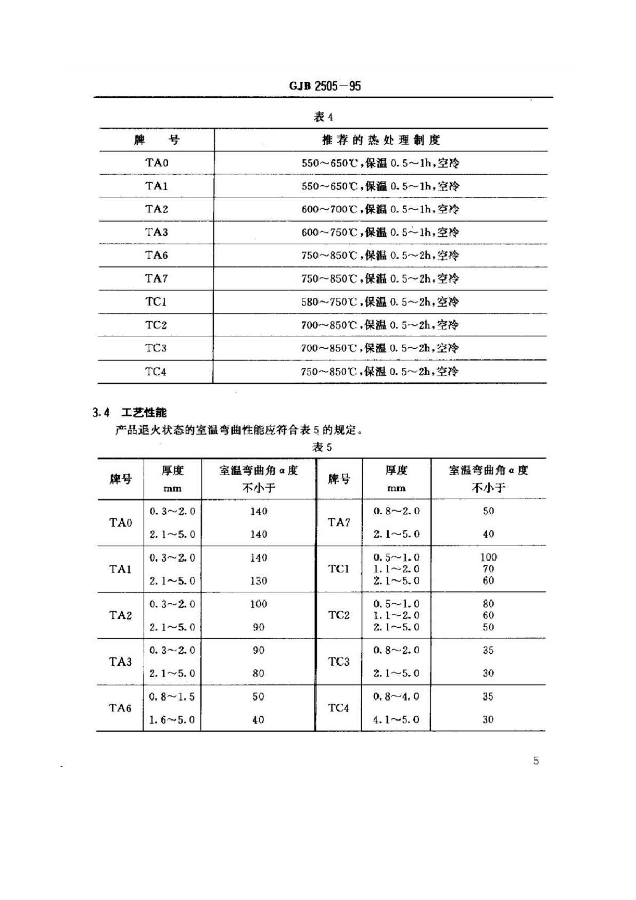 航空用鈦及鈦合金板、帶材規(guī)范