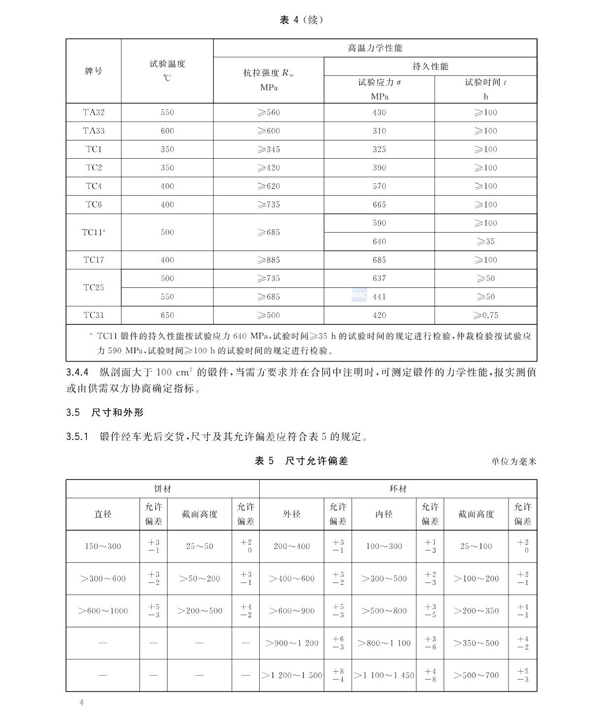 航空航天用高溫鈦合金鍛件GB/T 38915-2020 國家標(biāo)準(zhǔn)