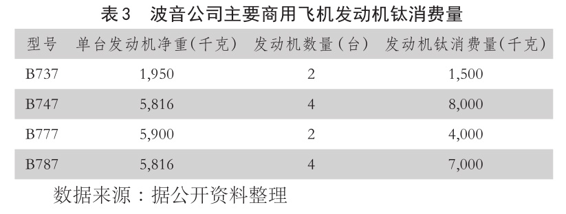 b表3??波音公司主要商用飛機發(fā)動機鈦消費量