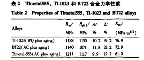 新型鈦合金力學性能